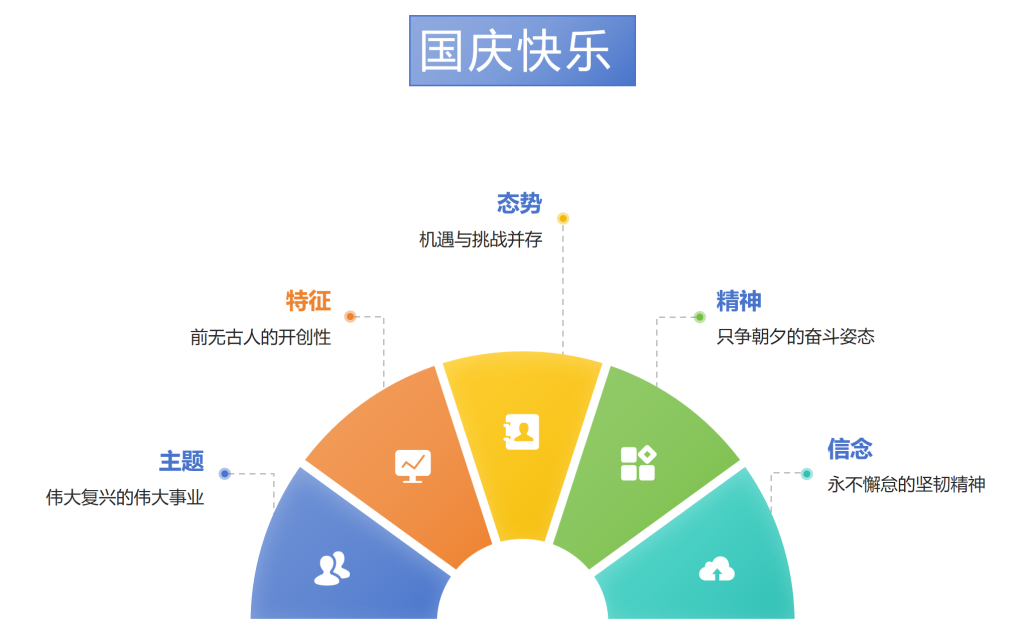 国庆特辑:用智能图形,为你的文案插上小红旗