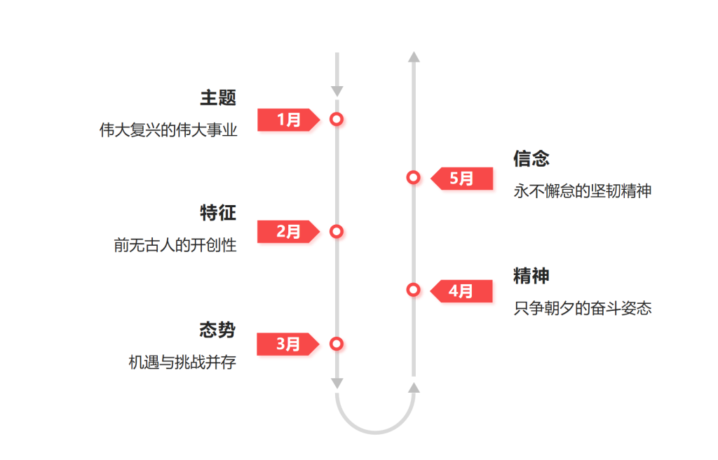 国庆特辑:用智能图形,为你的文案插上小红旗