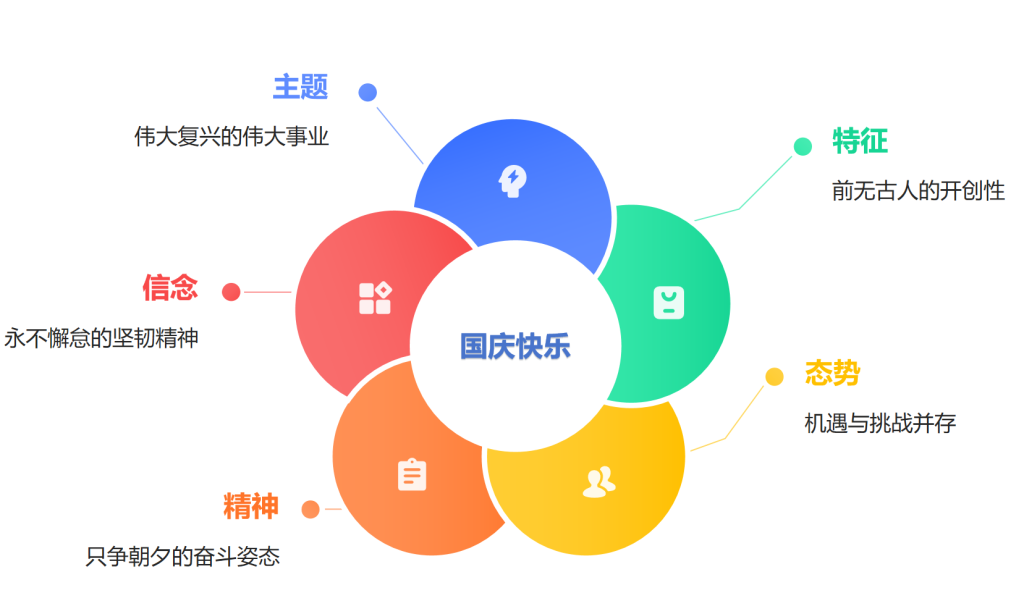 国庆特辑:用智能图形,为你的文案插上小红旗