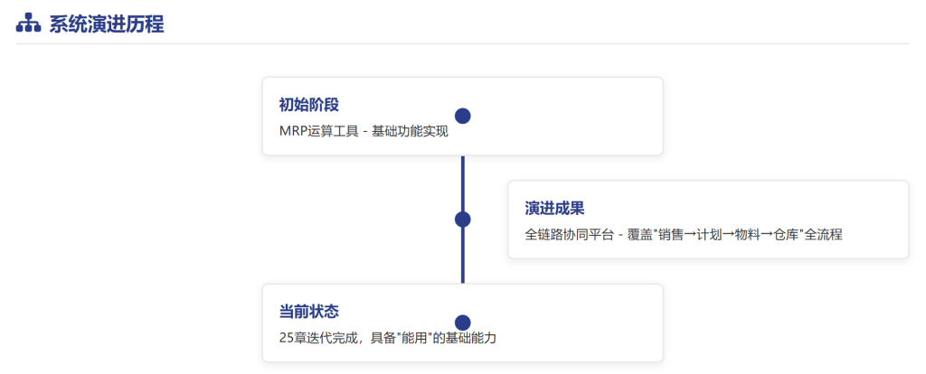 多维表格:从接单到均价的多维度洞察