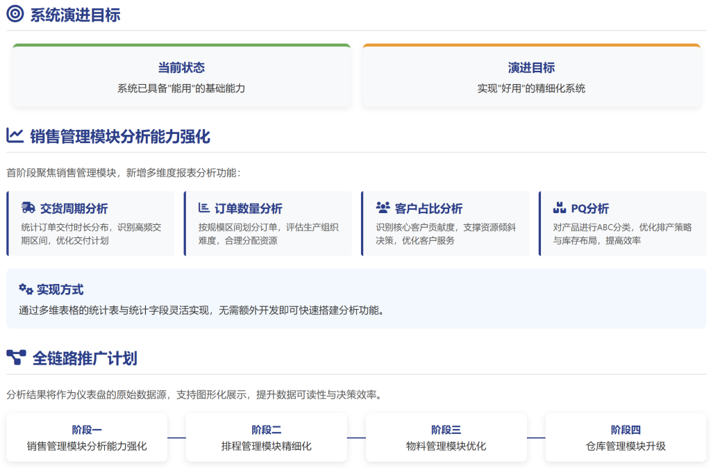 多维表格:从接单到均价的多维度洞察
