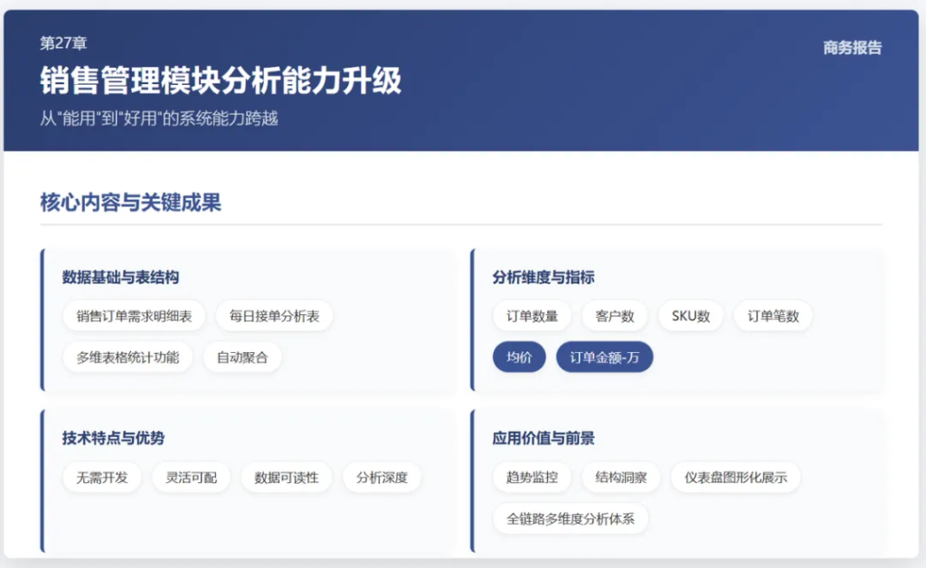 多维表格: 从环比到预警的指标闭环