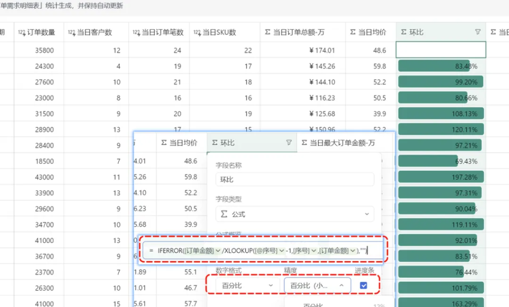 多维表格: 从环比到预警的指标闭环