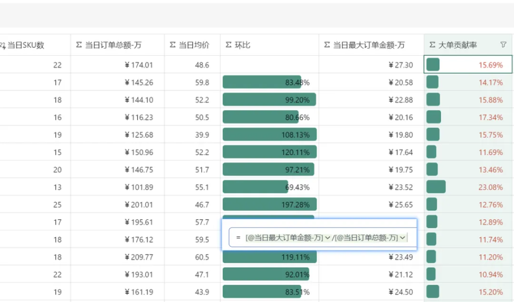 多维表格: 从环比到预警的指标闭环