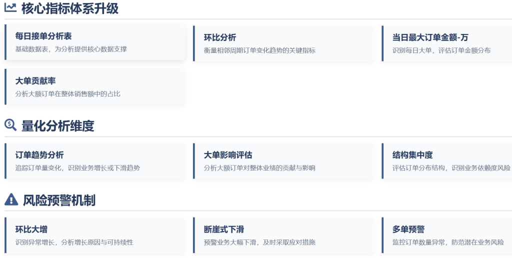 多维表格： 构建月度客户增长的度量体系