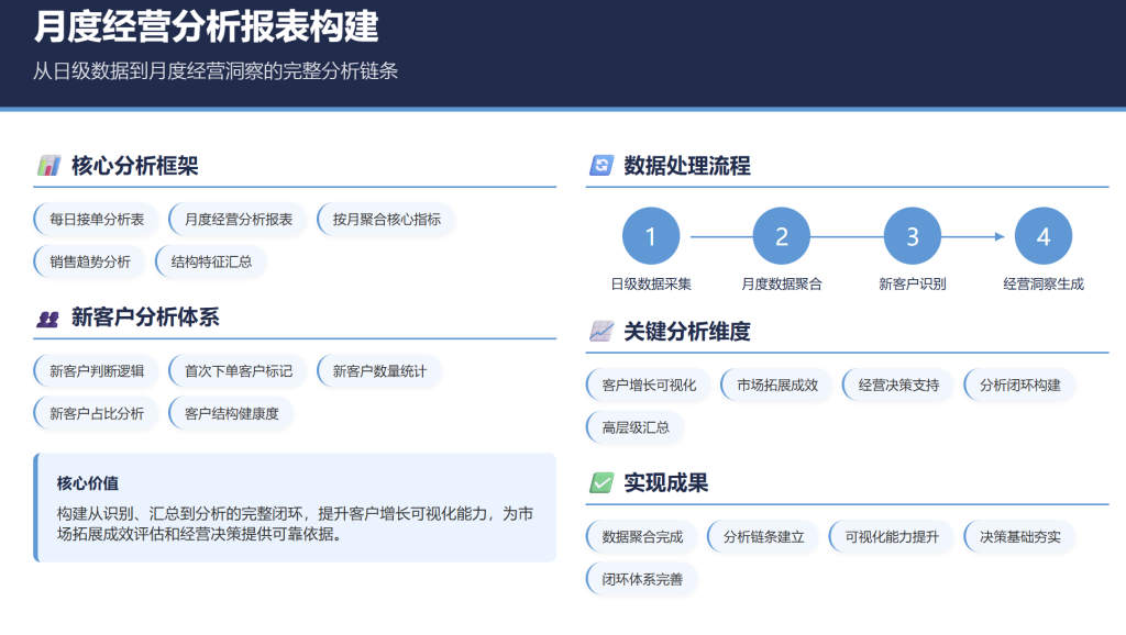多维表格： 从最高日销到生产预警的闭环