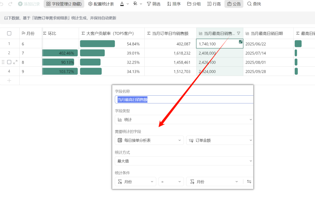 多维表格： 从最高日销到生产预警的闭环