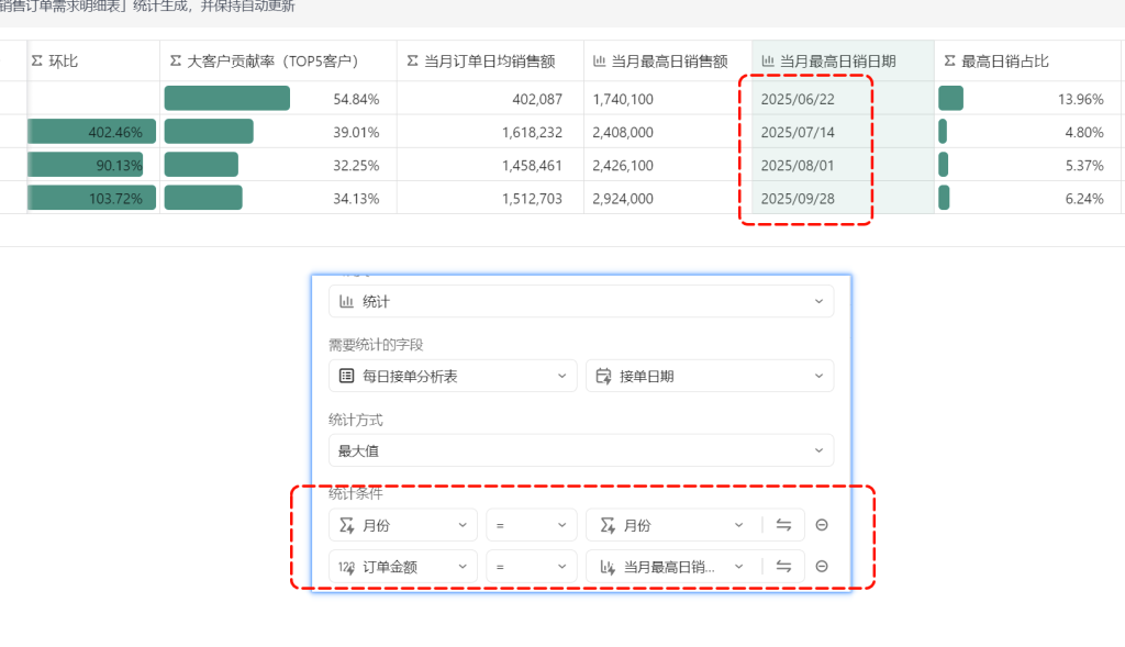 多维表格： 从最高日销到生产预警的闭环