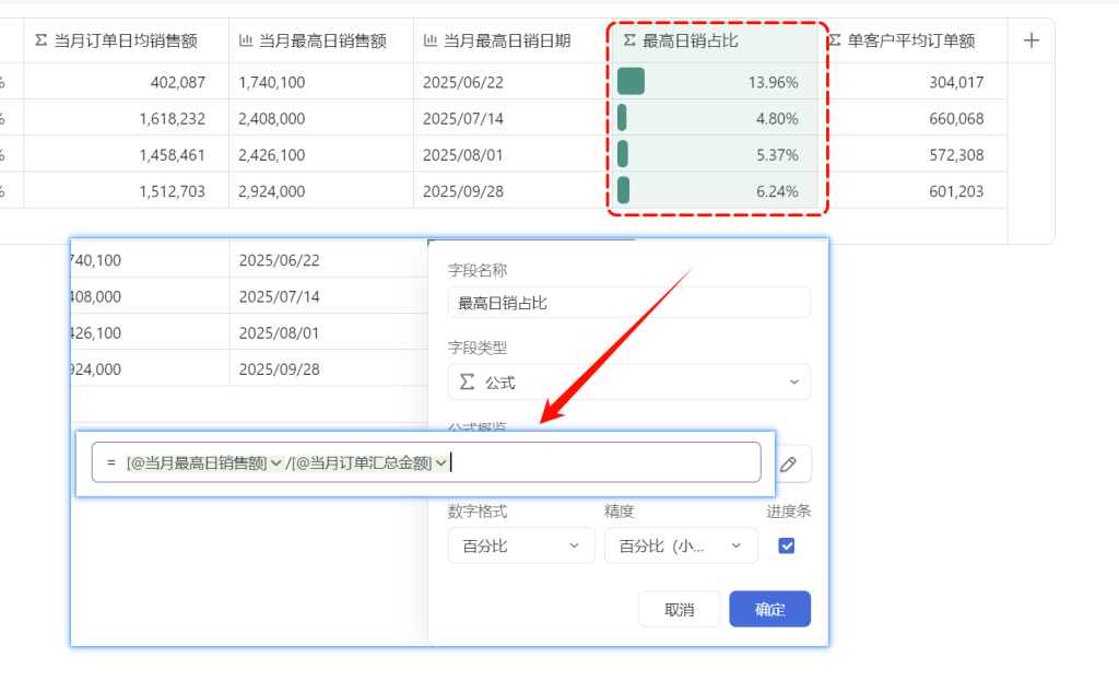 多维表格： 从最高日销到生产预警的闭环
