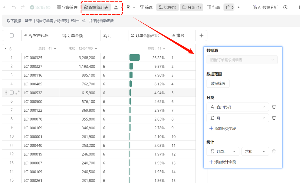 多维表格： 客户评估三大指标（占比、排名、贡献率）