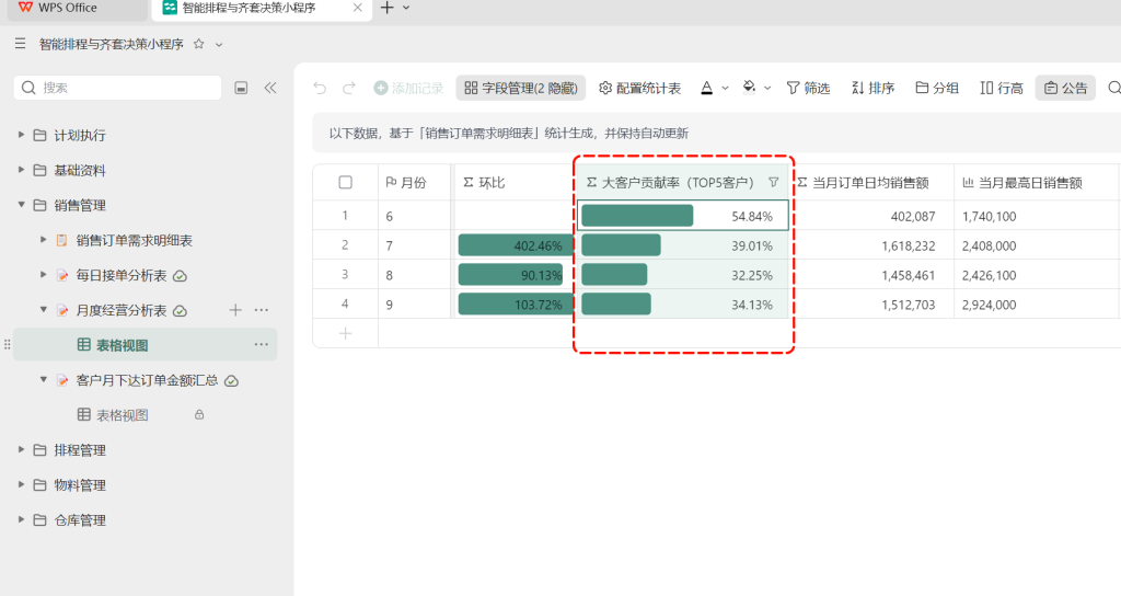 多维表格： 客户评估三大指标（占比、排名、贡献率）