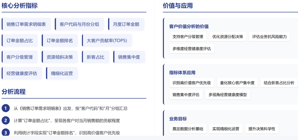 多维表格:构建产品贡献度的全维度分析体系