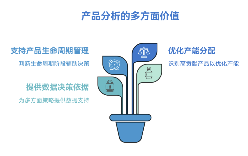 多维表格:构建产品贡献度的全维度分析体系