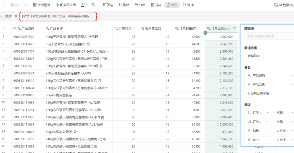 多维表格:构建产品贡献度的全维度分析体系