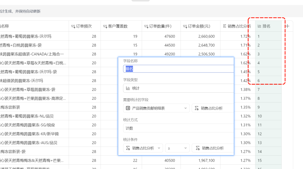 多维表格:构建产品贡献度的全维度分析体系