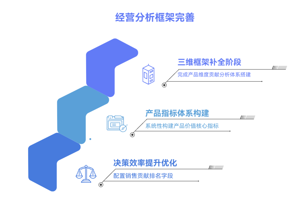 多维表格：交货周期深度分析指南
