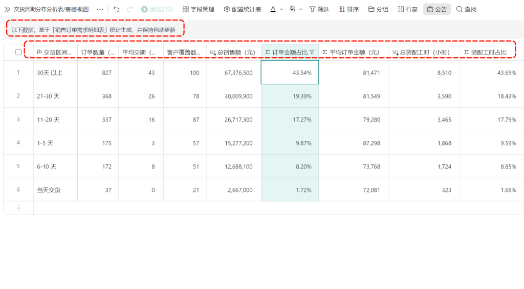 多维表格：交货周期深度分析指南