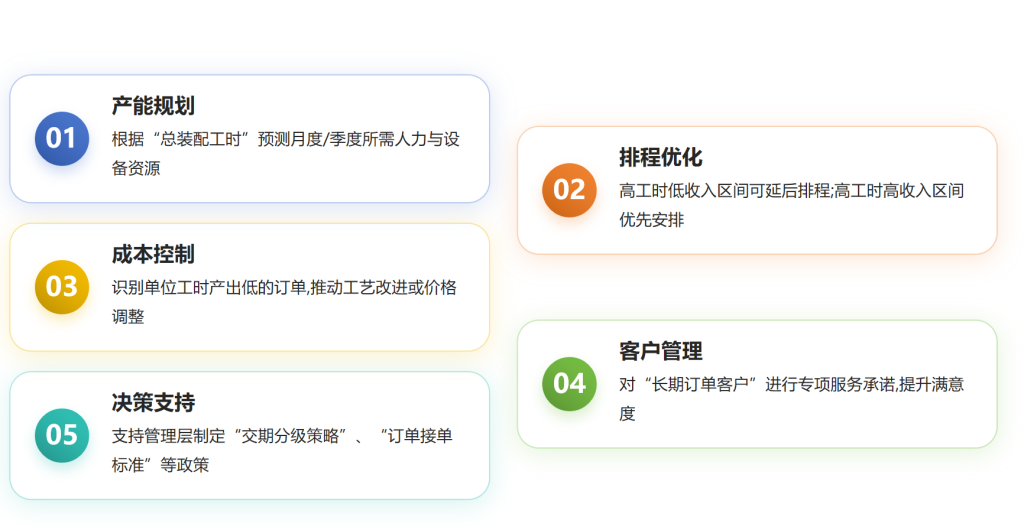 多维表格：交货周期深度分析指南