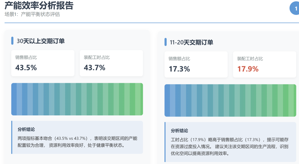 多维表格：交货周期深度分析指南