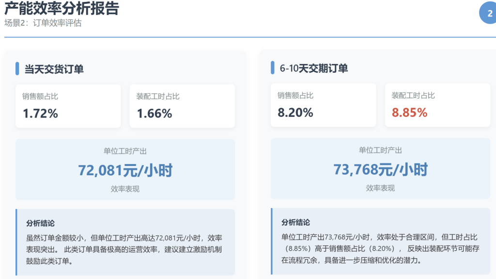 多维表格：交货周期深度分析指南