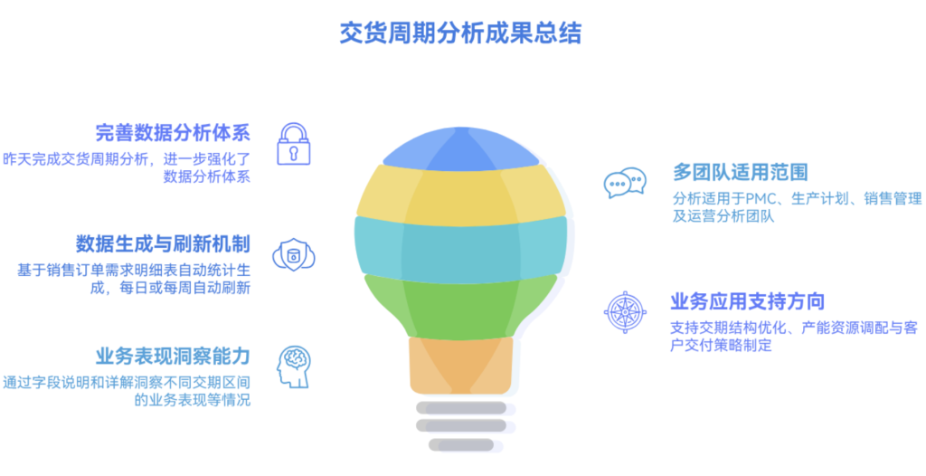 多维表格:构建客户维度的销售贡献分析