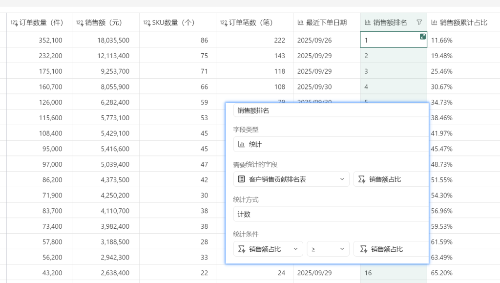 多维表格:构建客户维度的销售贡献分析