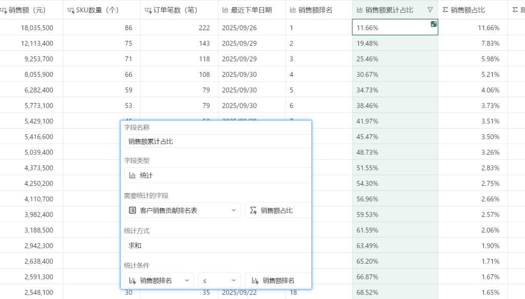 多维表格:构建客户维度的销售贡献分析