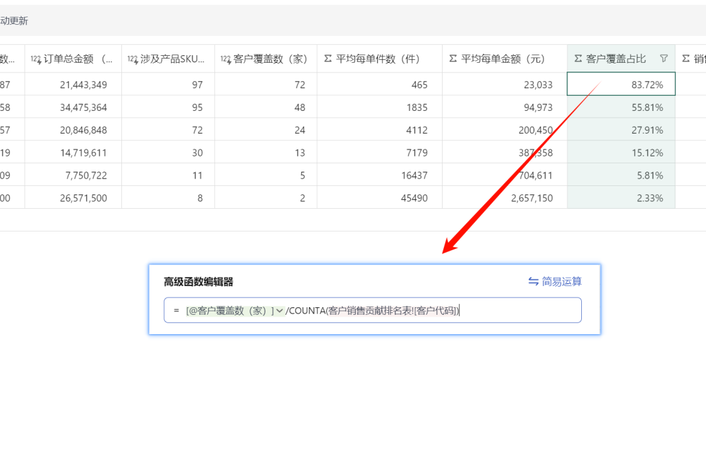 多维表格:构建订单数量分布的统计分析