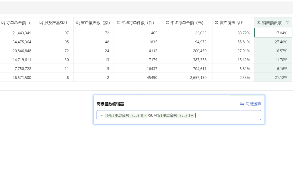多维表格:构建订单数量分布的统计分析
