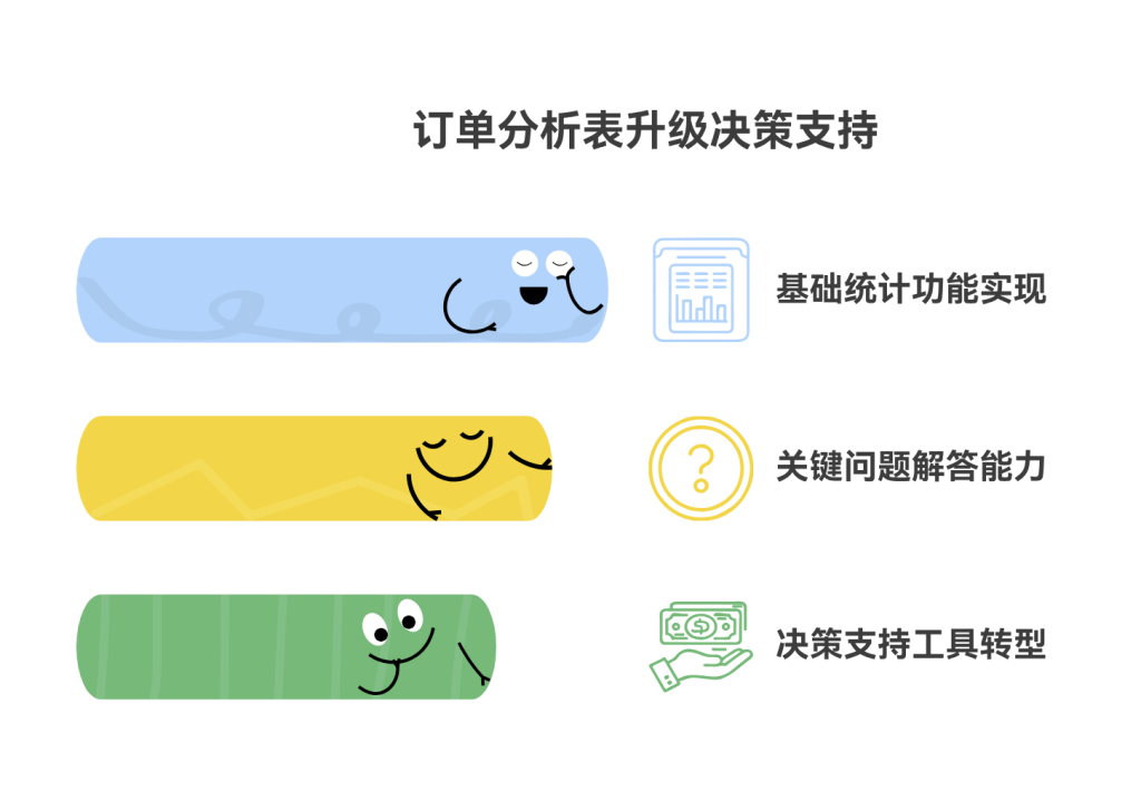 多维表格:构建订单数量分布的统计分析