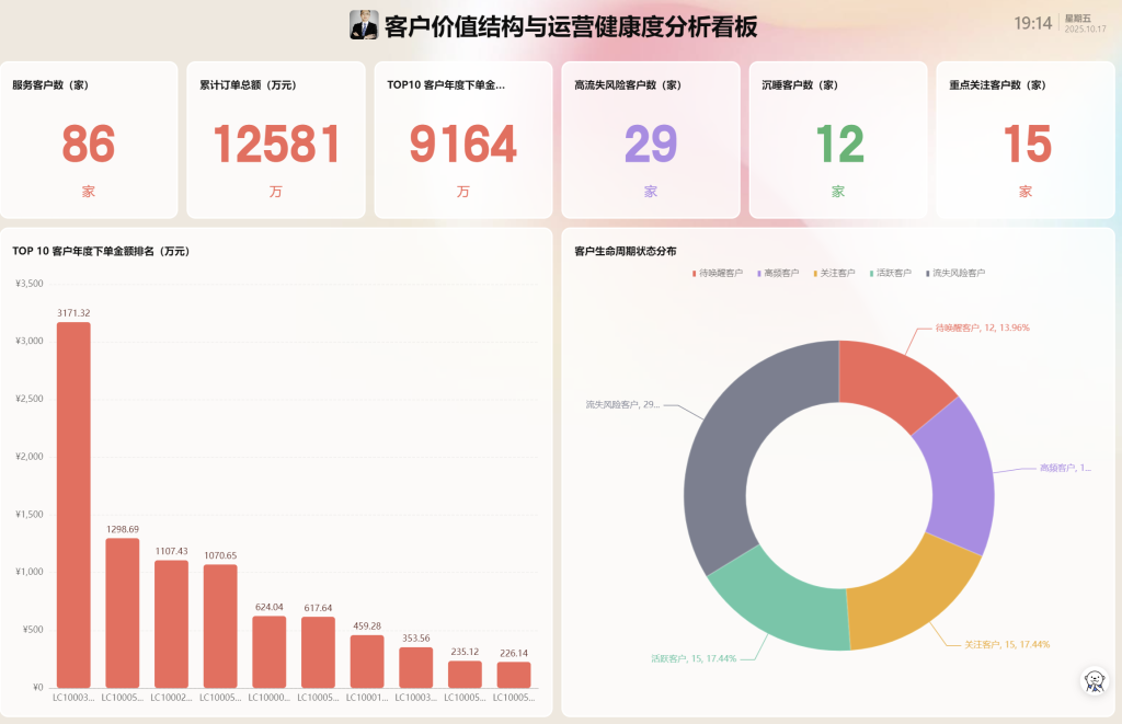 多维表格:客户价值结构与运营健康度分析看板