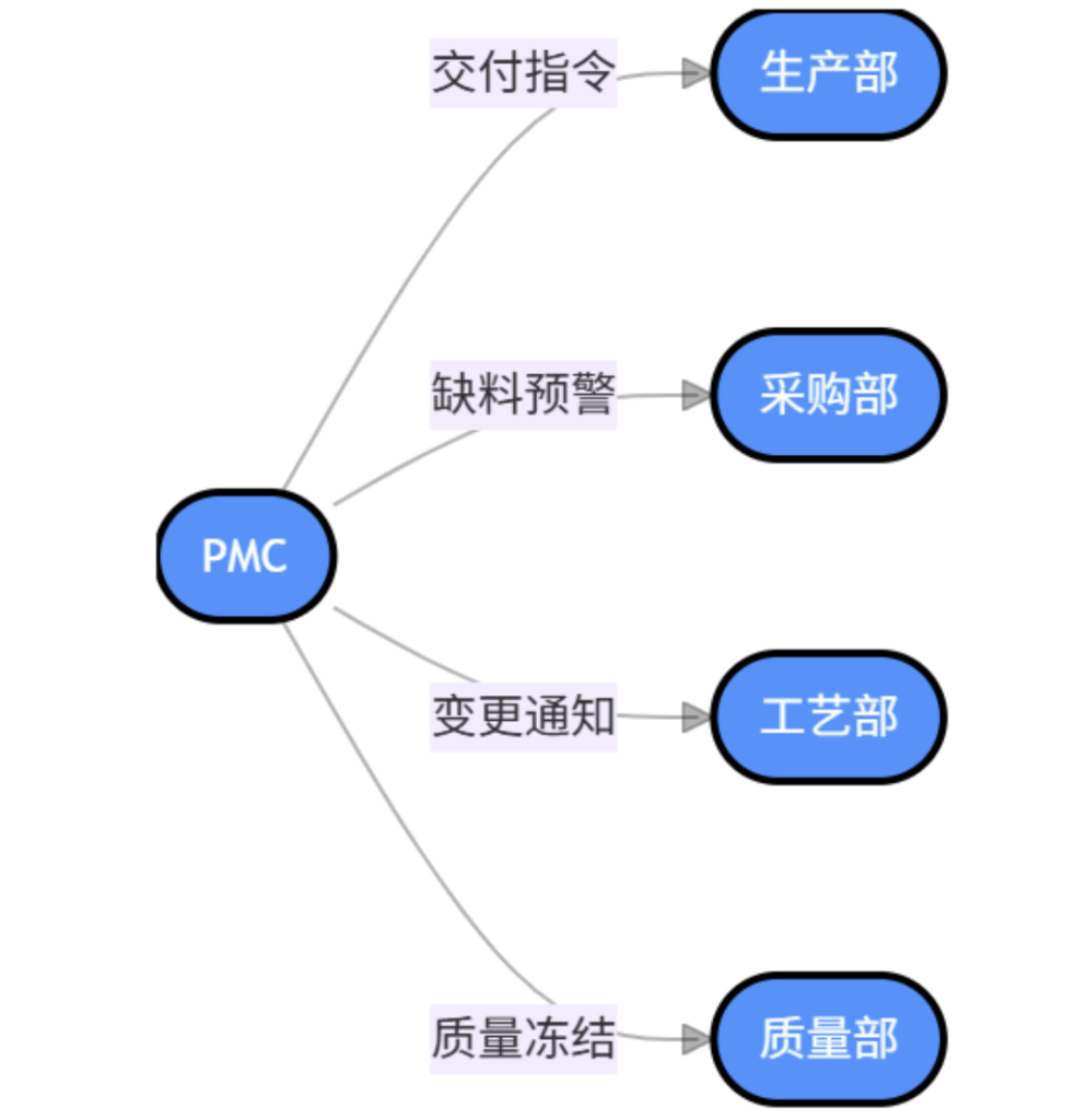 智能PMC培训笔记