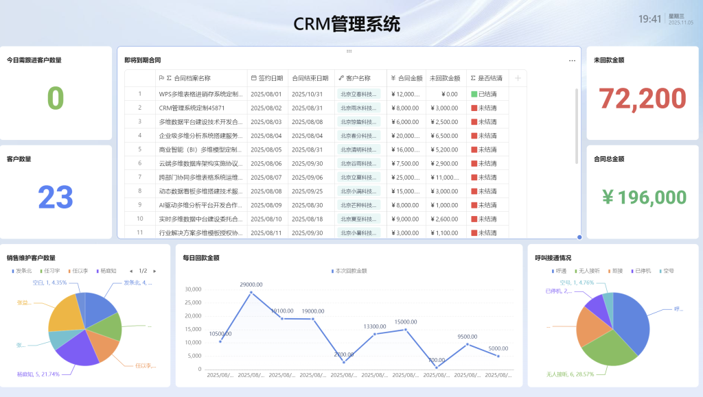 用多维表格 “手搓” CRM 客户关系管理系统- 1