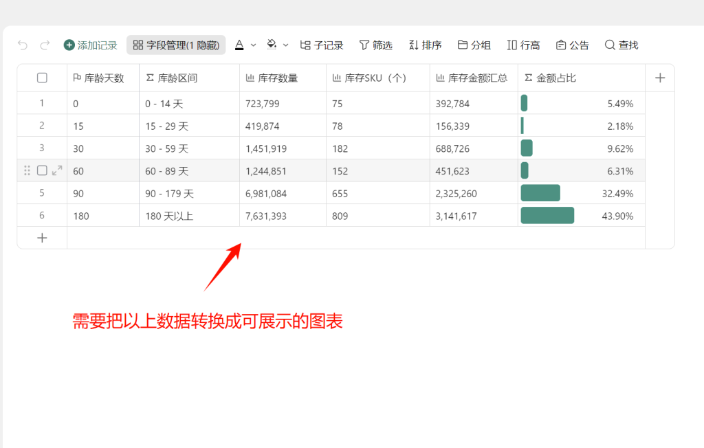 多维表格:自建精细化库龄分析小工具 - 5