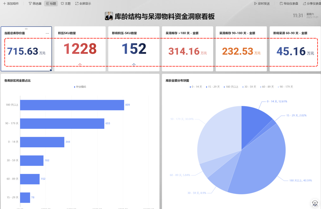 多维表格:自建精细化库龄分析小工具 - 5