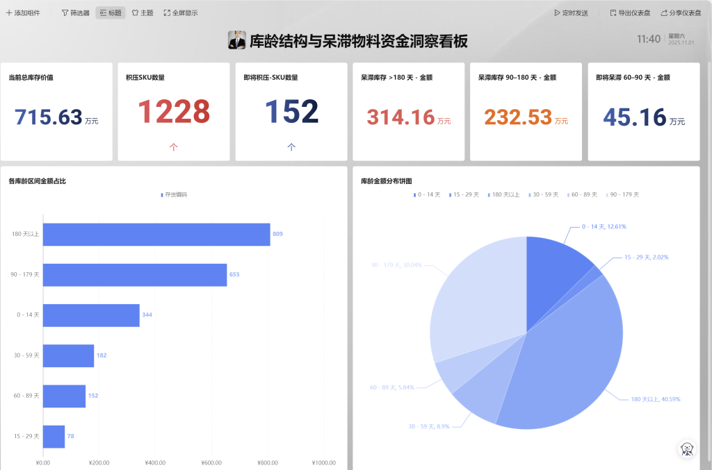 多维表格:自建精细化库龄分析小工具 - 5
