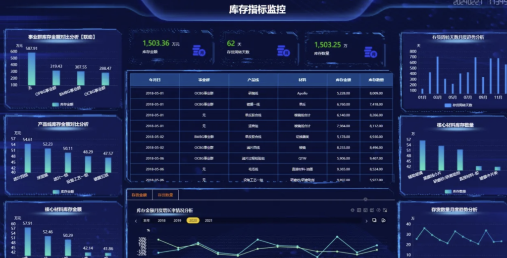 多维表格：自建精细化库龄分析小工具