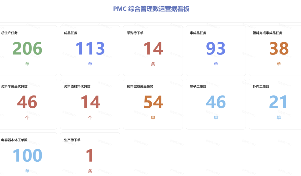 PMC沟通艺术:化解制造业生产计划的三大痛点