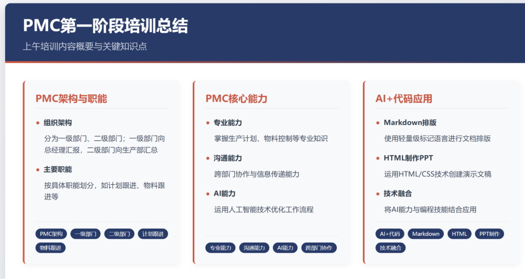 智能时代PMC进阶指南
