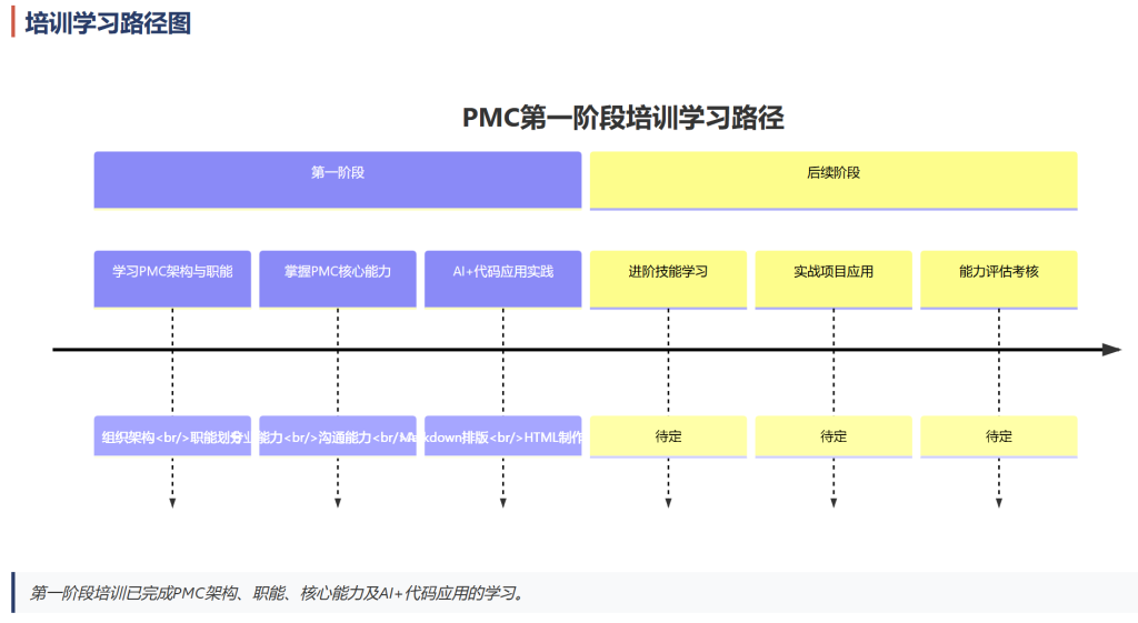 智能时代PMC进阶指南