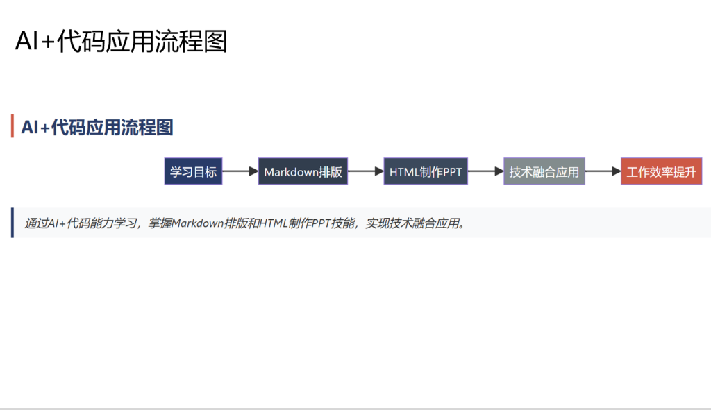 智能时代PMC进阶指南