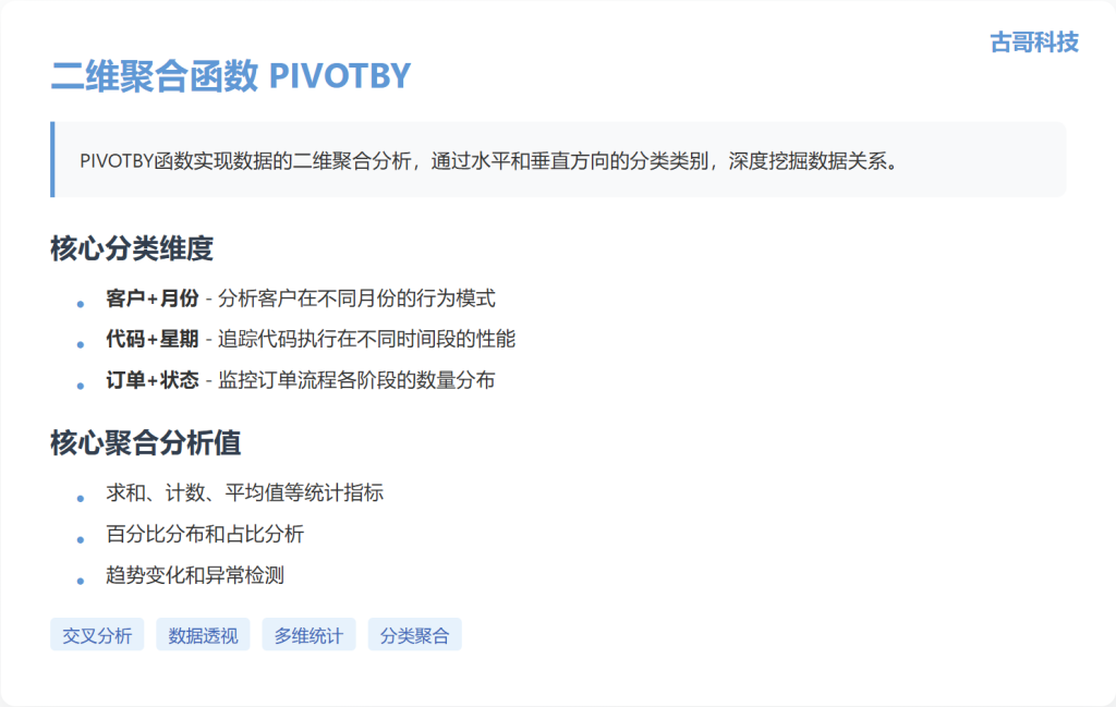 智能时代PMC进阶指南