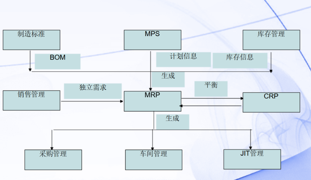 从混乱到有序:MRP系统如何精准破解制造企业的物料困局