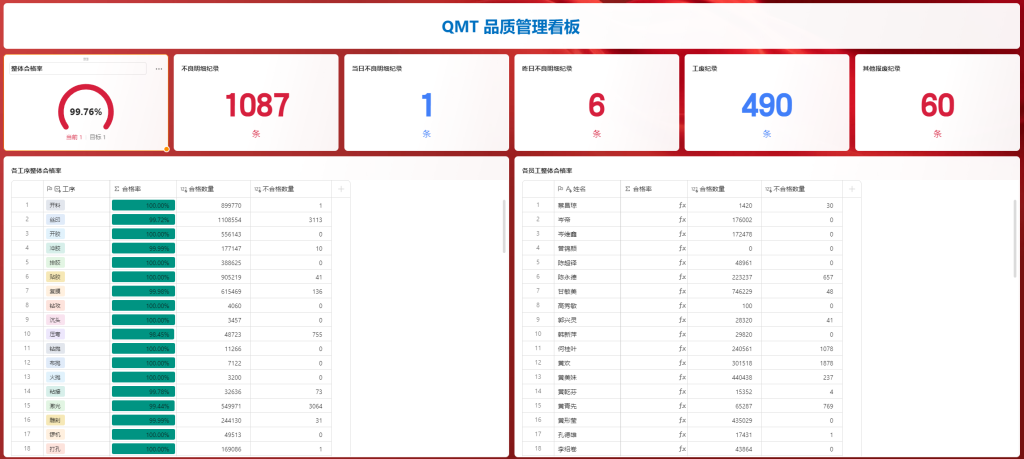 赋能制造业数字化转型:WPS多维表格——让业务高手成为开发高手