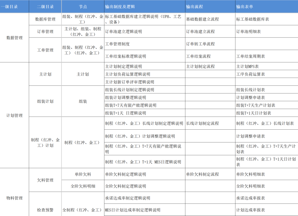 PMC混乱的根源,不在人,而在“三无”