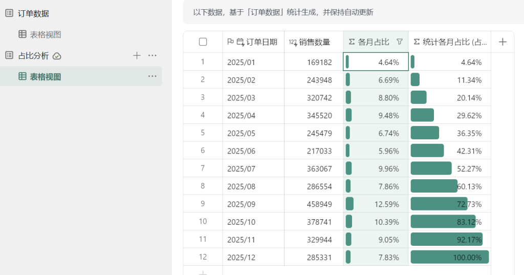 多维表格实战 | 一招搞定订单占比分析!