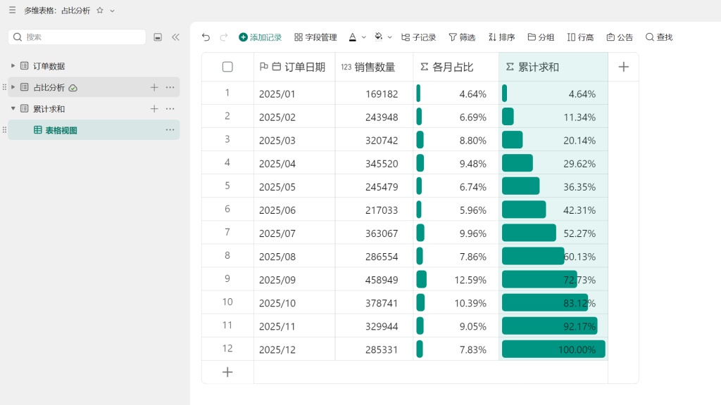 多维表格实战 | 一招搞定“累计求和”!