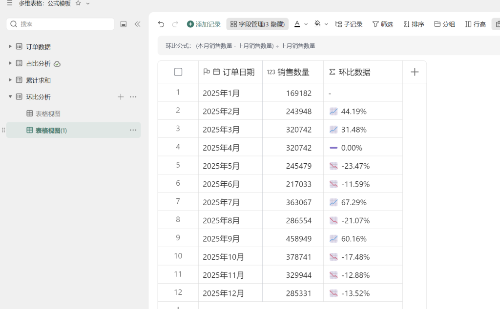 多维表格实战 |“环比分析”!PMC必备的业务波动监控神器