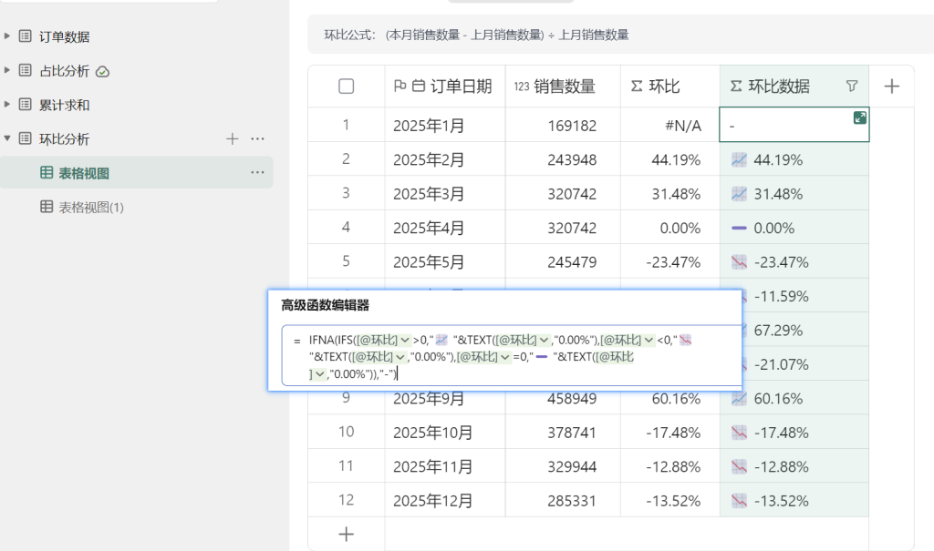 多维表格实战 |“环比分析”!PMC必备的业务波动监控神器