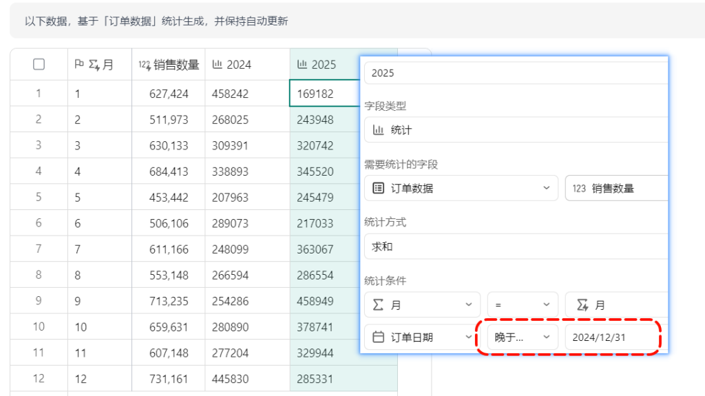 多维表格实战:“同比分析”!PMC必备的年度趋势预测神器